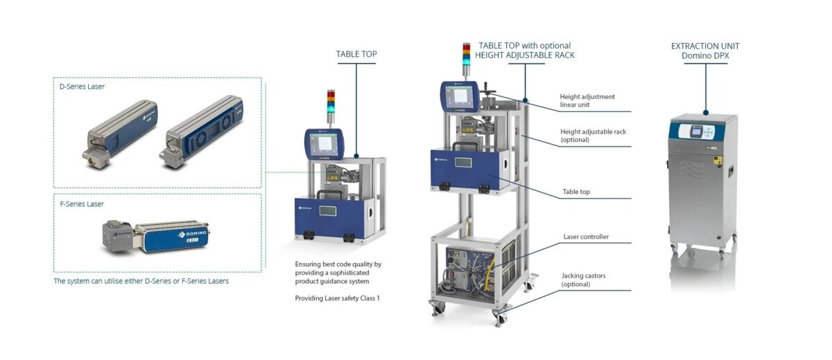 Die Laserbeschriftungsstation für Extrusionsanwendungen von Domino 2 La station de marquage laser pour les applications d'extrusion de Domino Coding