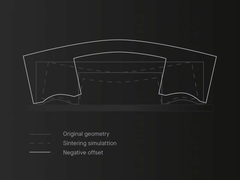 Desktop Metal Shop System 6 desktop metal live sinter diagram