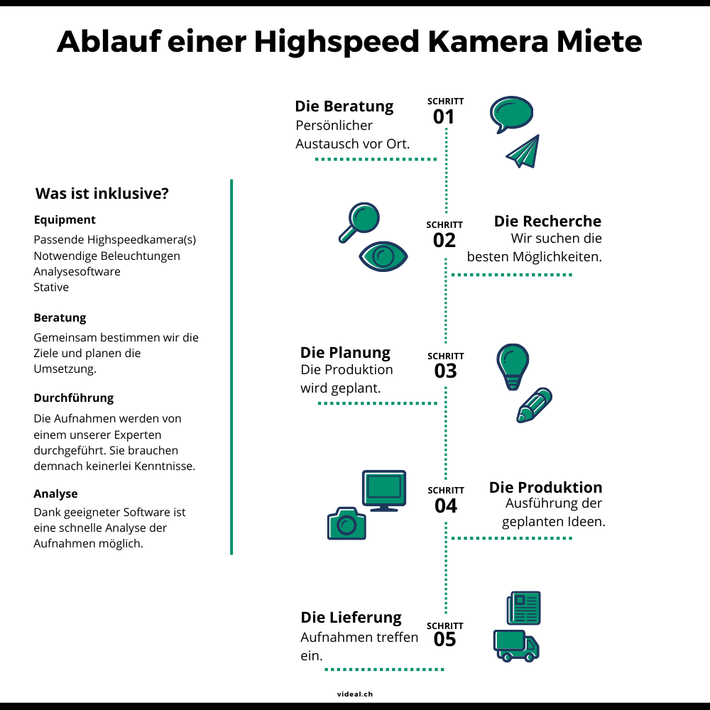 Highspeed Kamera mieten: Sinnvoll oder nicht? 2 Highspeed Kamera mieten: Sinnvoll oder nicht? Highspeed