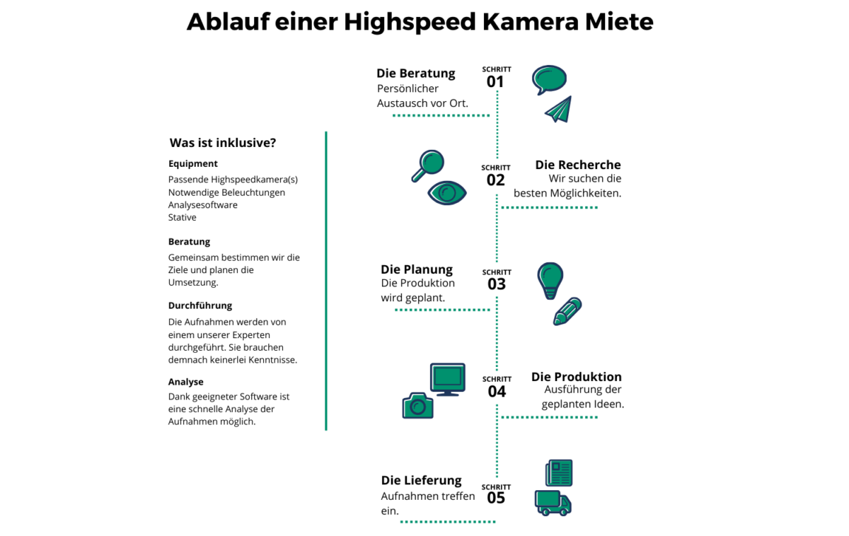 Highspeed-Kameras für alle 3 Telecamere ad alta velocità per tutte le alte velocità