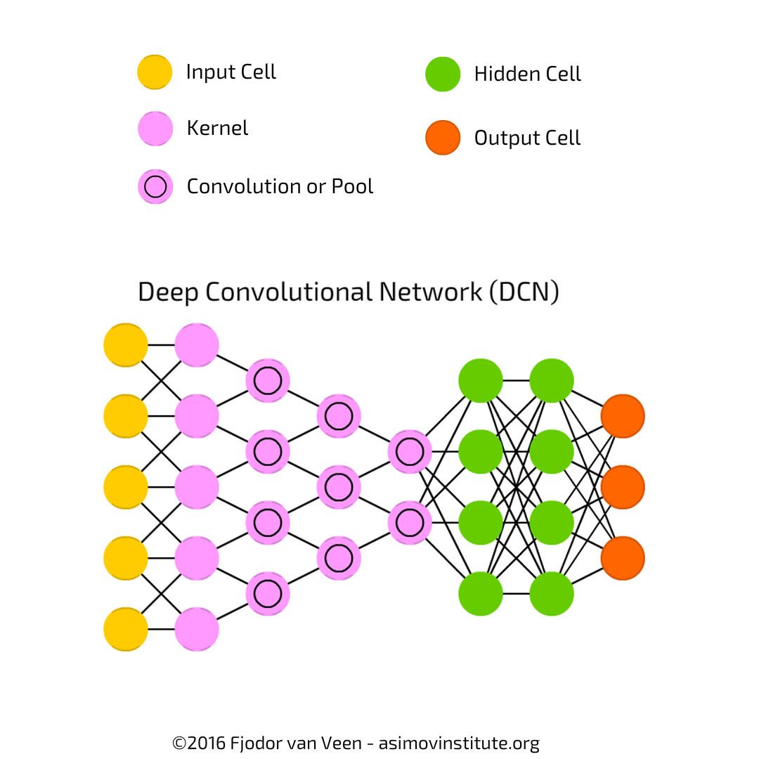 Was ist Deep Learning? 2 Was ist Deep Learning? Industrielle Bildverarbeitung